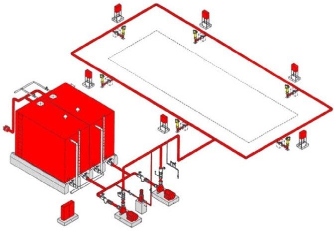 Hệ thống chữa cháy vách tường