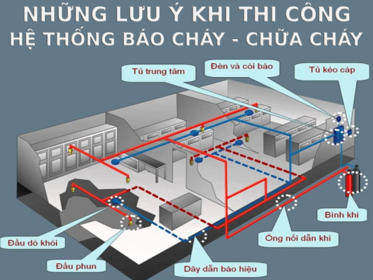 Những lưu ý khi lắp đặt hệ thống PCCC